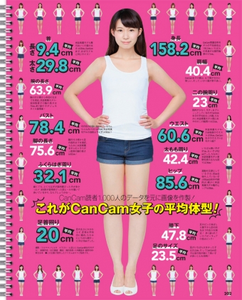ハワイに移住しました Cancam読者の平均顔 体型と米女性平均身長体重
