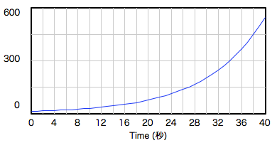 graph-infbout0.png