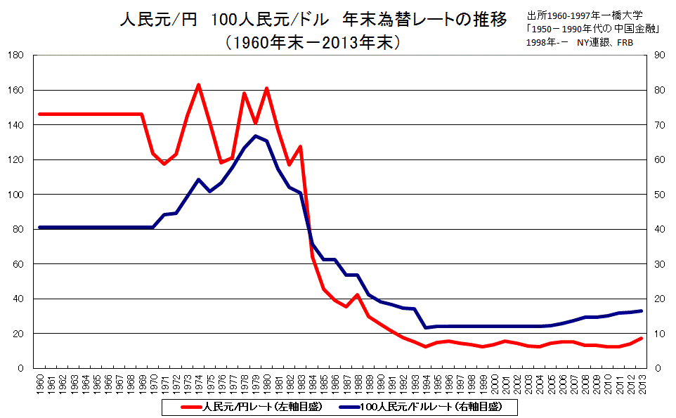 アダム スミス２世の経済解説 中国の経済成長と人民元安誘導政策